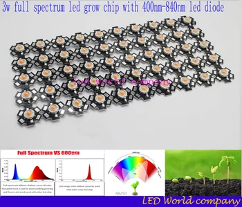 1 W, 3 W, 5 W, led лампа с пълен спектър, 380-840 нм, най-добрият led лампа за отглеждане на растения на закрито