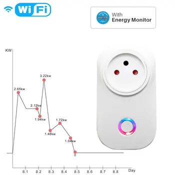 Израелската умна socket 16A WiFi Wireless Switch Smart Plug Изход 220 с монитор храна, която е съвместима с Алекса Google Assistant